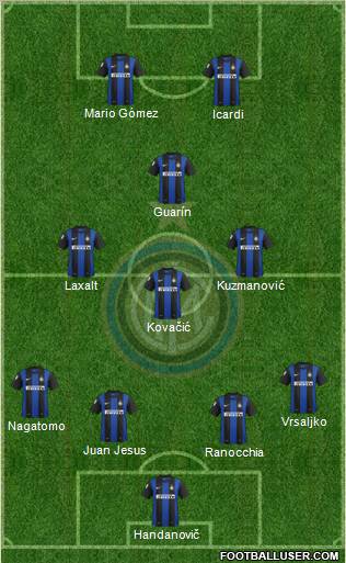 F.C. Internazionale Formation 2013