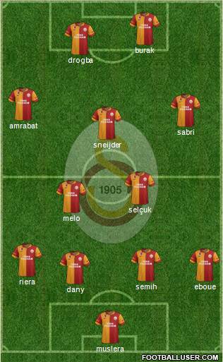 Galatasaray SK Formation 2013
