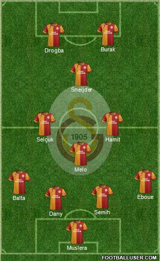 Galatasaray SK Formation 2013