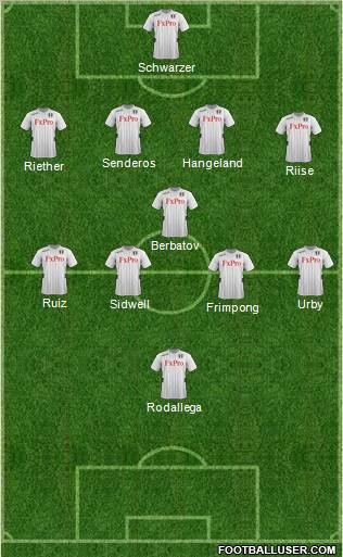 Fulham Formation 2013