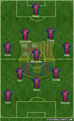 F.C. Barcelona Formation 2013