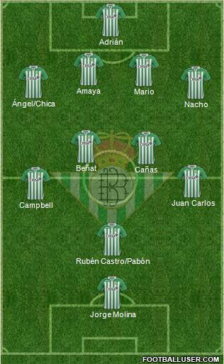 Real Betis B., S.A.D. Formation 2013