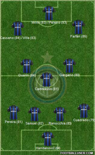 F.C. Internazionale Formation 2013
