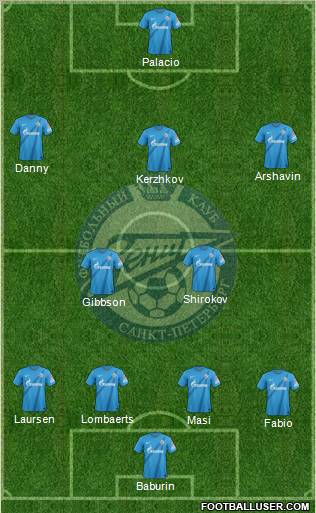 Zenit St. Petersburg Formation 2013