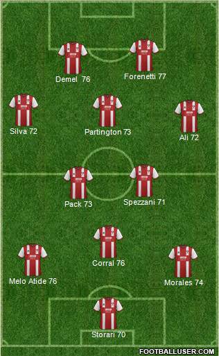 Cheltenham Town Formation 2013