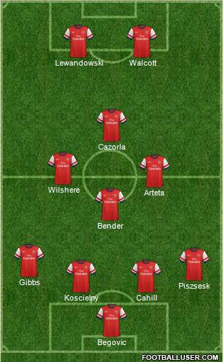 Arsenal Formation 2013