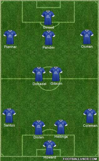 Everton Formation 2013