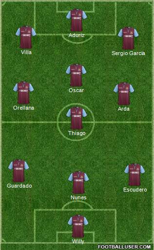 West Ham United Formation 2013