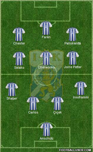 IFK Göteborg Formation 2013