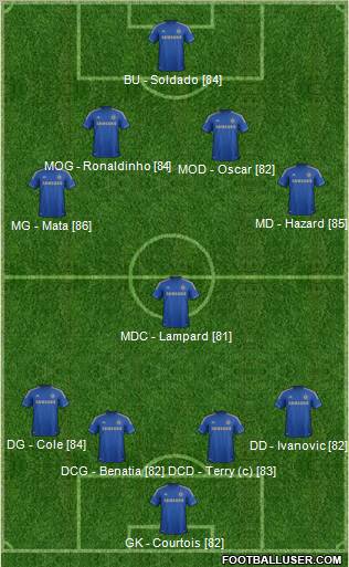 Chelsea Formation 2013