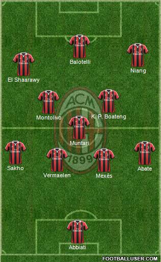 A.C. Milan Formation 2013