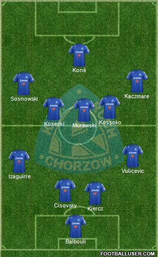 Ruch Chorzow Formation 2013