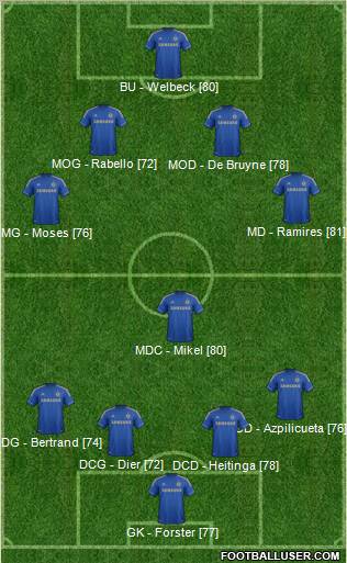 Chelsea Formation 2013