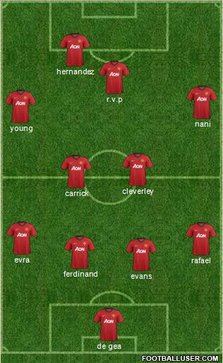 Manchester United Formation 2013