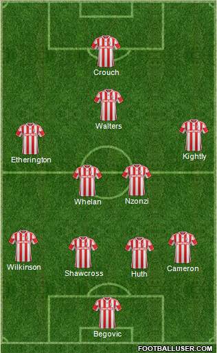 Stoke City Formation 2013