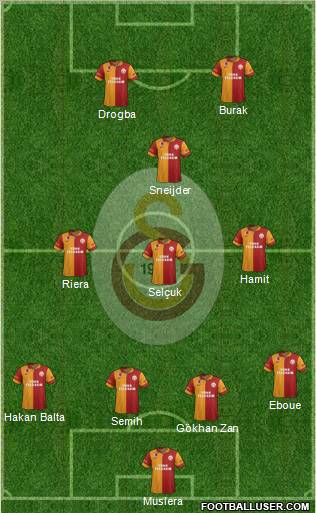 Galatasaray SK Formation 2013