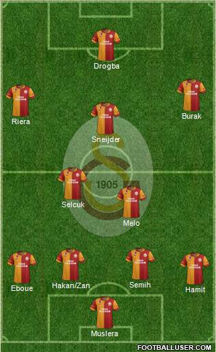 Galatasaray SK Formation 2013