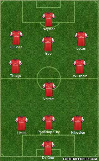 Arsenal Formation 2013