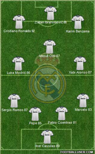 Real Madrid C.F. Formation 2013