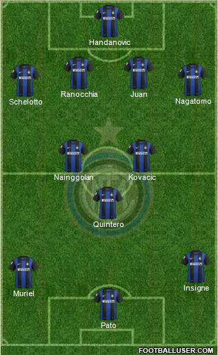 F.C. Internazionale Formation 2013