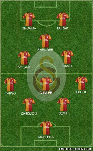 Galatasaray SK Formation 2013