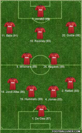 Manchester United Formation 2013