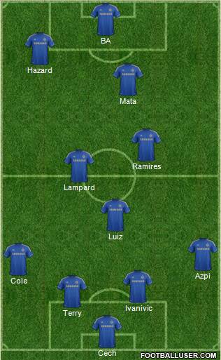 Chelsea Formation 2013