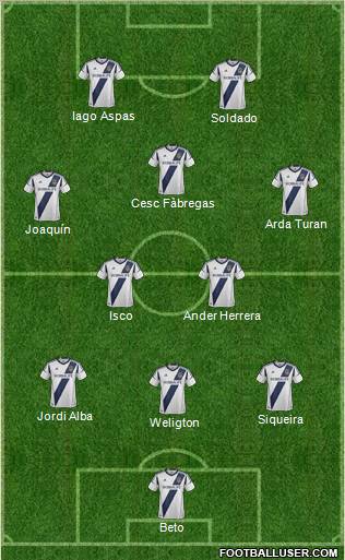 Los Angeles Galaxy Formation 2013