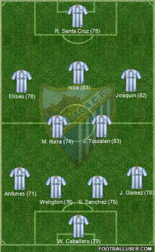 Málaga C.F., S.A.D. Formation 2013