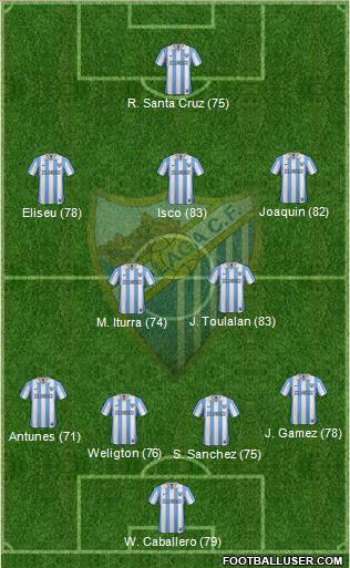 Málaga C.F., S.A.D. Formation 2013