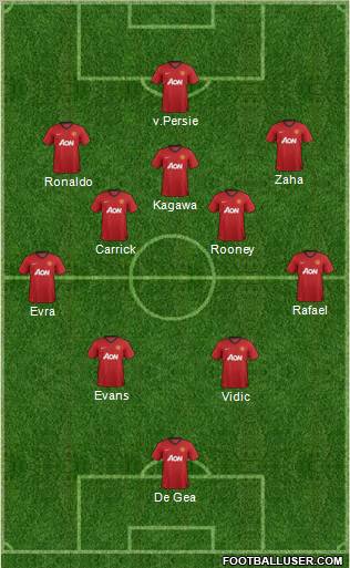 Manchester United Formation 2013