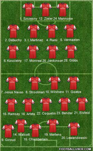 Arsenal Formation 2013