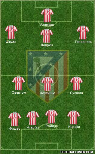Atlético Madrid B Formation 2013