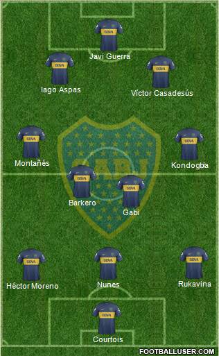 Boca Juniors Formation 2013