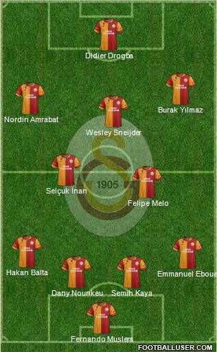 Galatasaray SK Formation 2013