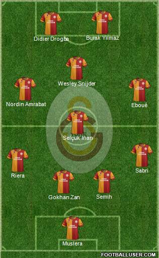 Galatasaray SK Formation 2013