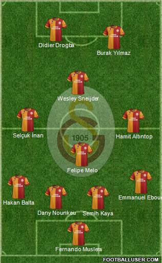 Galatasaray SK Formation 2013