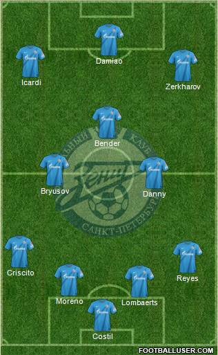 Zenit St. Petersburg Formation 2013