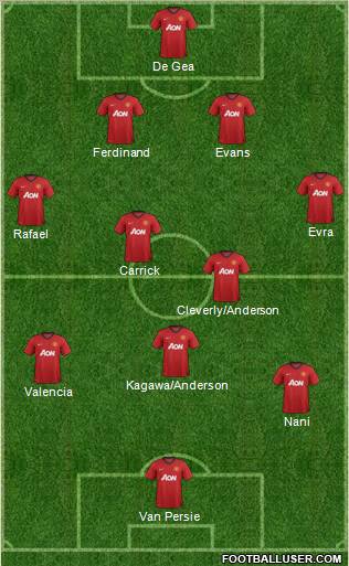 Manchester United Formation 2013