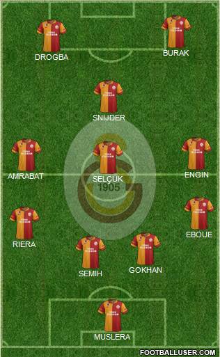 Galatasaray SK Formation 2013