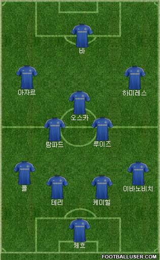 Chelsea Formation 2013
