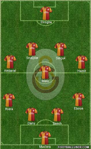 Galatasaray SK Formation 2013