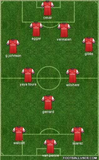 Arsenal Formation 2013