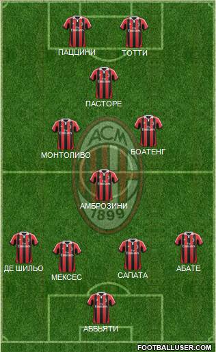 A.C. Milan Formation 2013