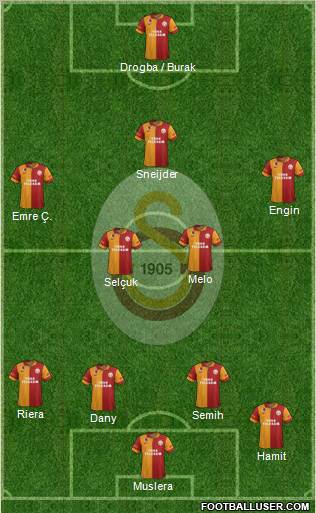 Galatasaray SK Formation 2013