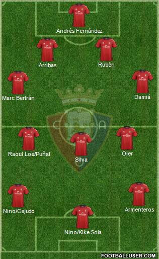 C. At. Osasuna Formation 2013