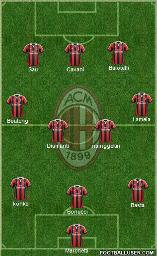A.C. Milan Formation 2013