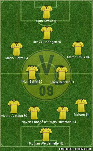 Borussia Dortmund Formation 2013
