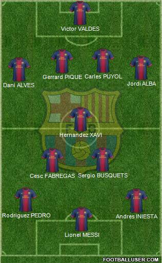 F.C. Barcelona Formation 2013