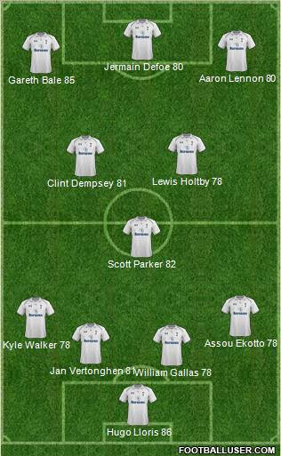 Tottenham Hotspur Formation 2013